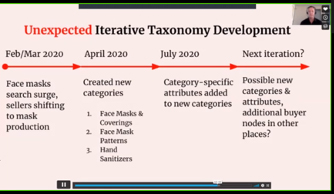 iterative taxonomy