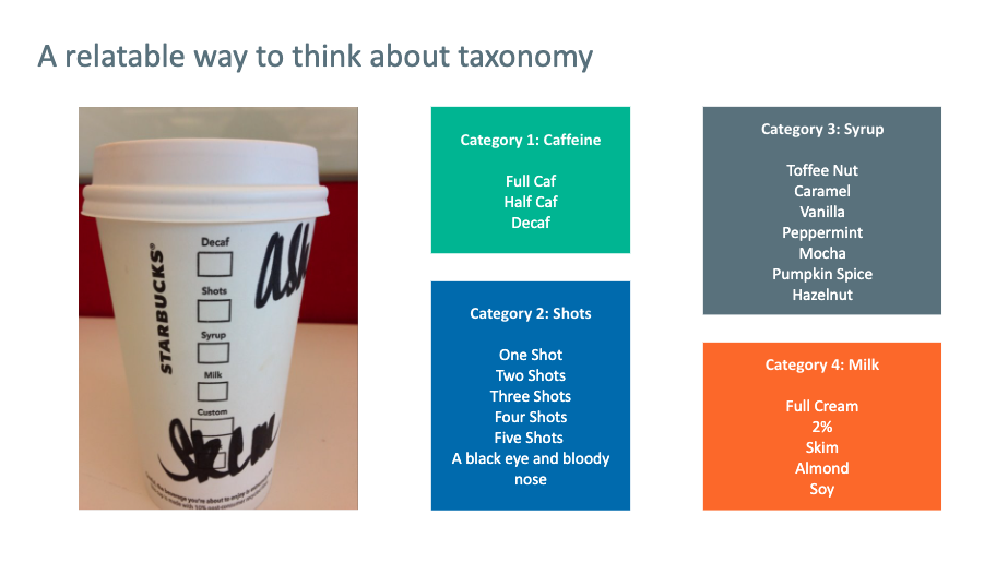 How to Create a Taxonomy: 6 Tips for Success | Tendo Communications