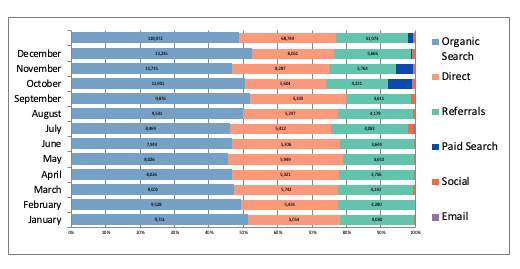 mouseaccuracy.com Traffic Analytics, Ranking Stats & Tech Stack