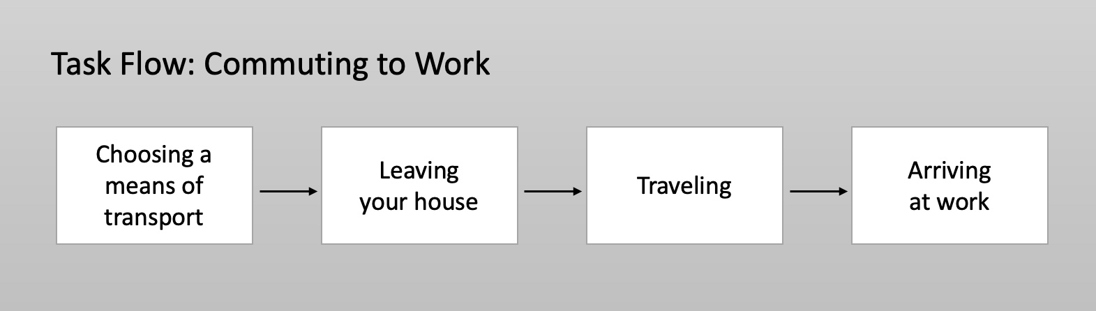 Task Flow | Tendo Communications