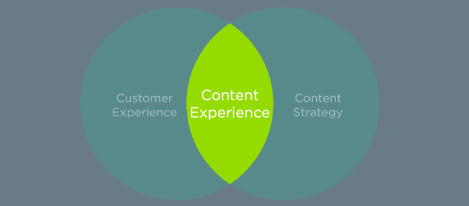 content experience venn diagram