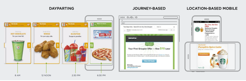 dayparting, journey-based, location-based ads