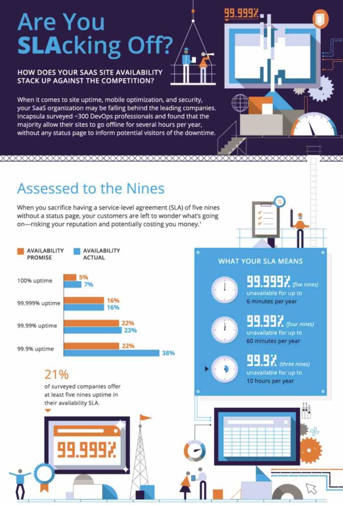 Imperva’s infographic features animated, immersive content that helps engage users.