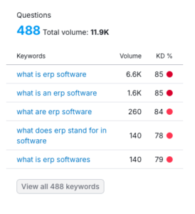 List of queries related to the keyword “ERP software” in SEMrush.