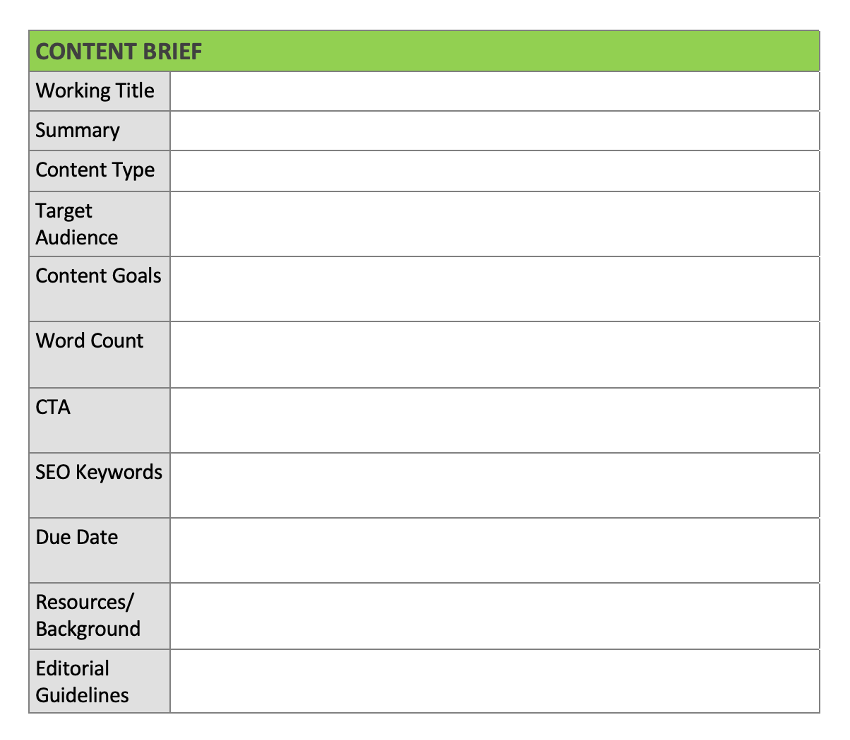 Example fields within a content brief.