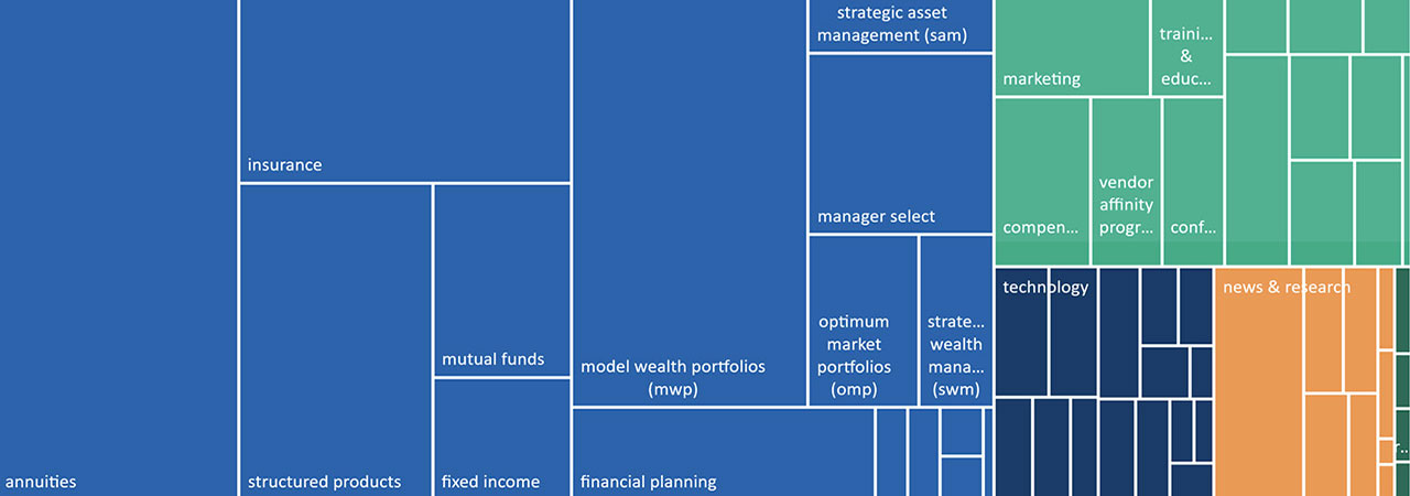 Taxonomy and information architecture chart