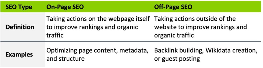 table comparing on-page seo versus off-page seo