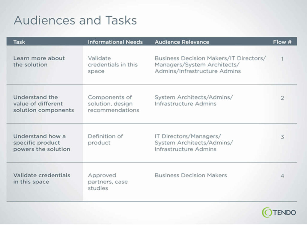 audience and task flows