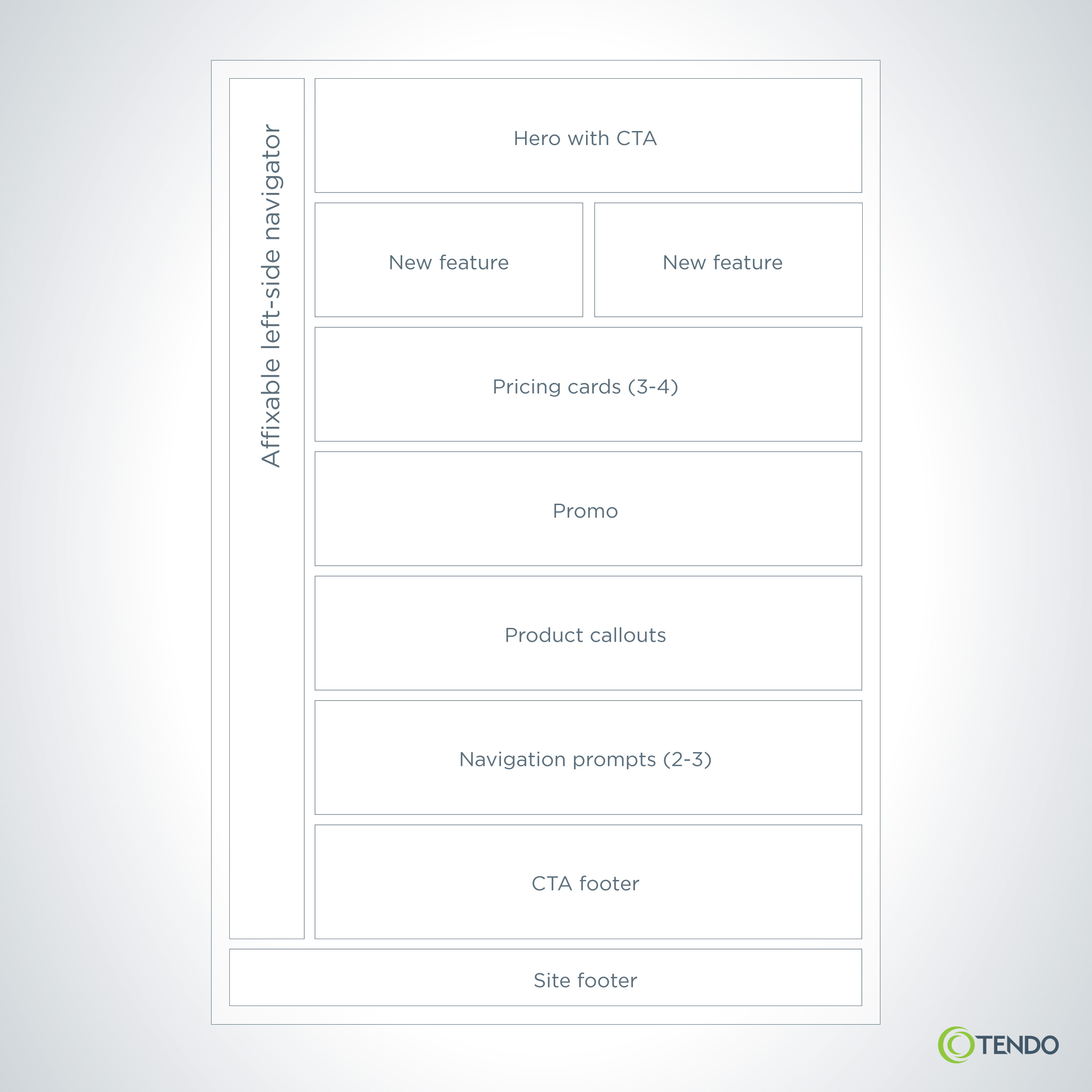 Example of a low-fidelity content model