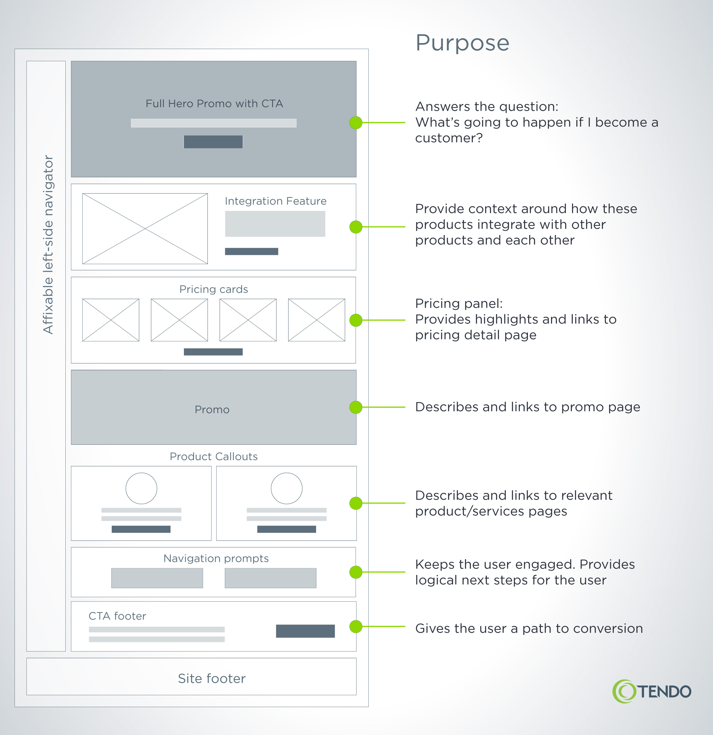 Example of a high-fidelity content model