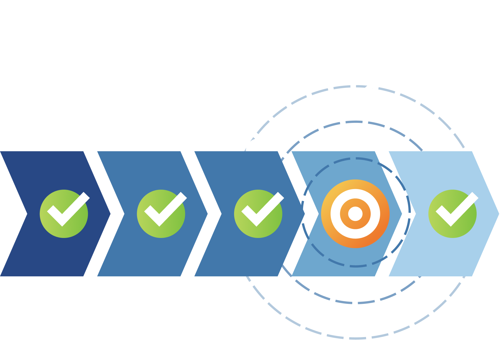 Content gap analysis illustration with a bulls eye on a specific stage of a buyer journey.