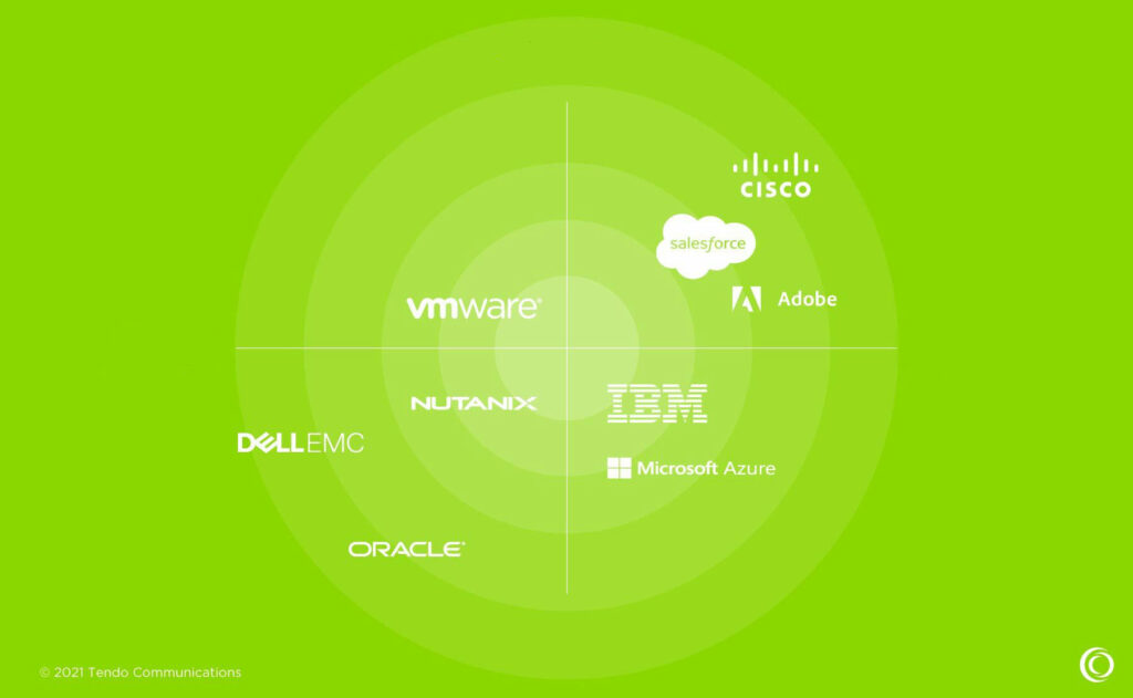 Graphic comparing SaaS leaders messaging.