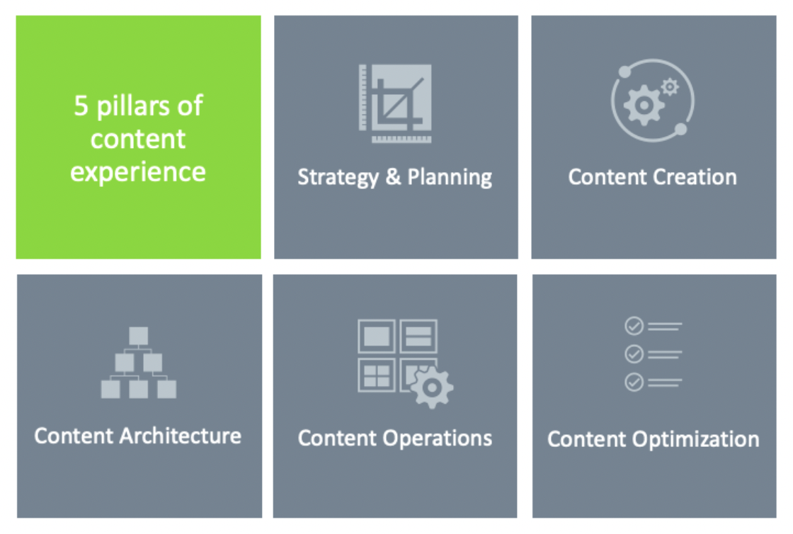 How Mature Is Your Content Organization? | Tendo Communications