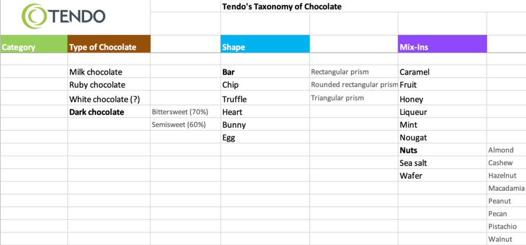 Tendo chocolate taxonomy spreadsheet