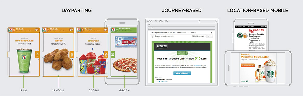 content context dayparting, journey-based, location-based