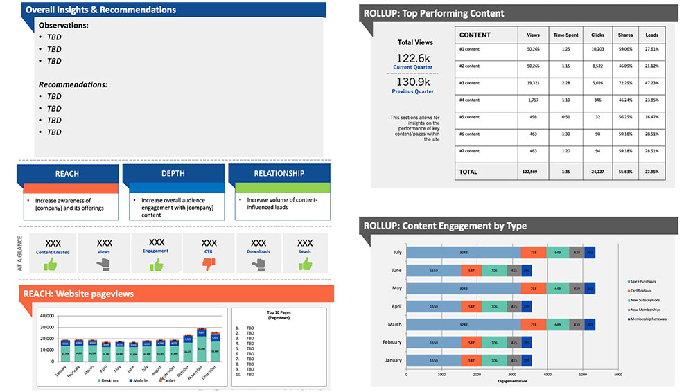 Example of a monthly content dashboard