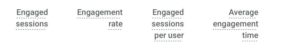 Google Analytics 4 interface showing engaged sessions, engagement rate, and other new metrics