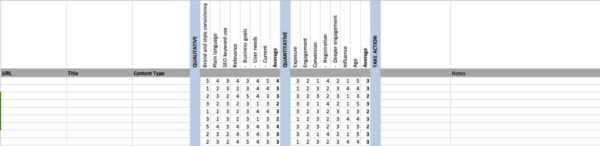 content scorecard example