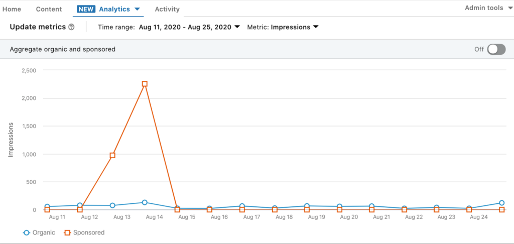 linkedin analytics screenshot