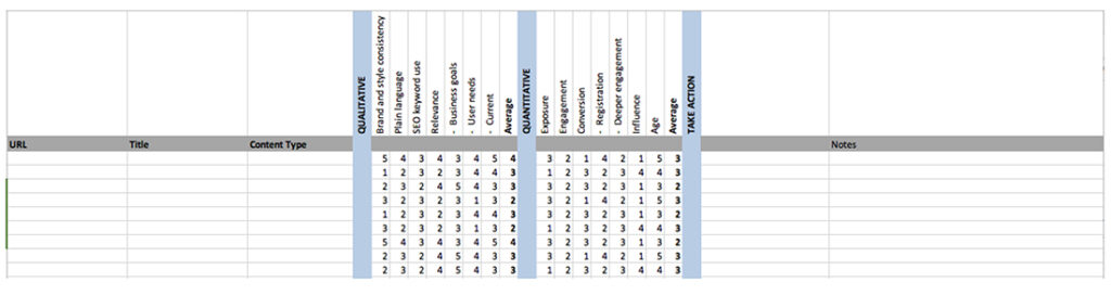 Sample content scorecard