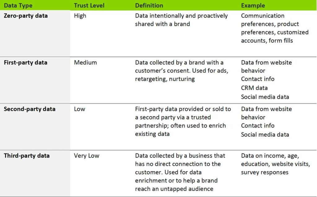 Table of different data types