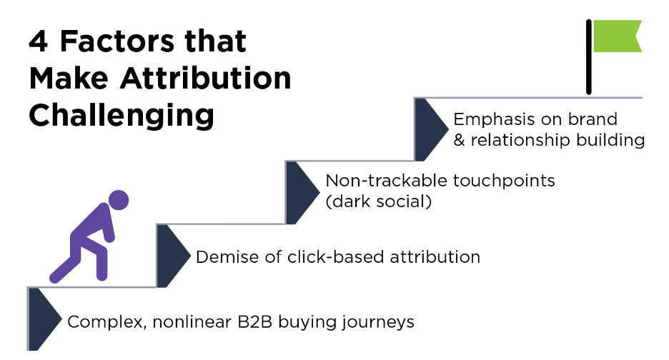 4 factors that make attribution challenging