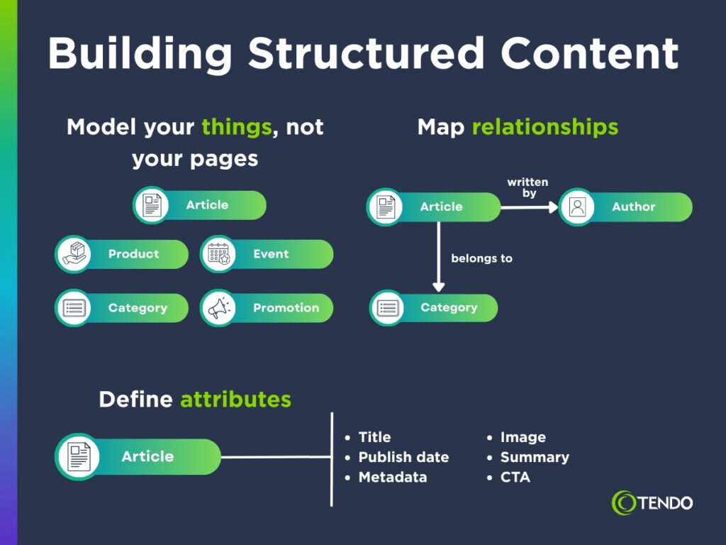 Headless CMS Done Right with Structured Content | Tendo Communications